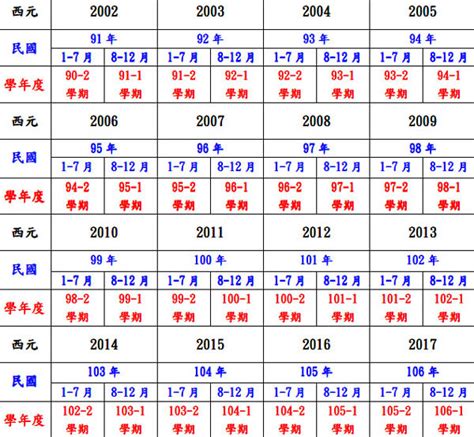 2012年是什麼年|西元2012年是民國幾年